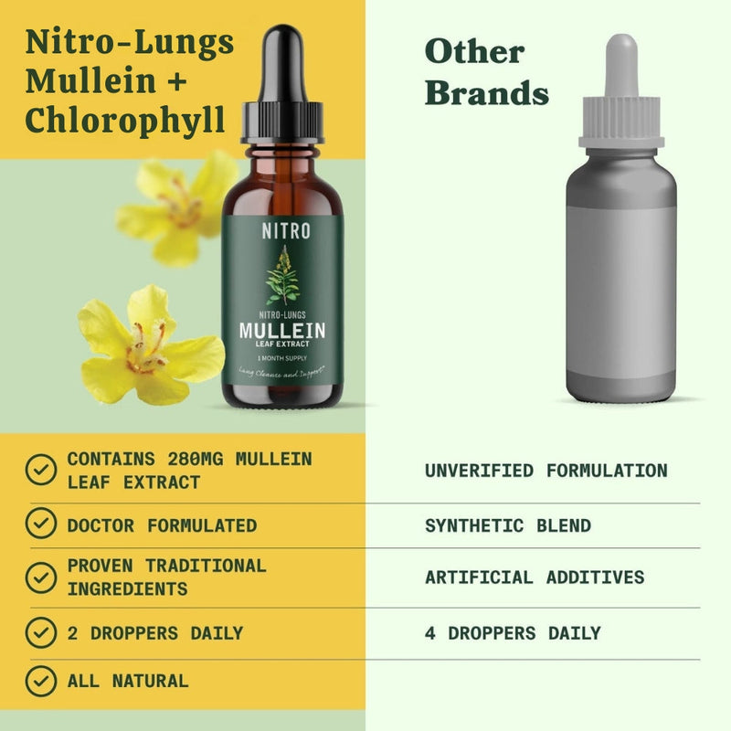 Nitro-Lungs detox and support
